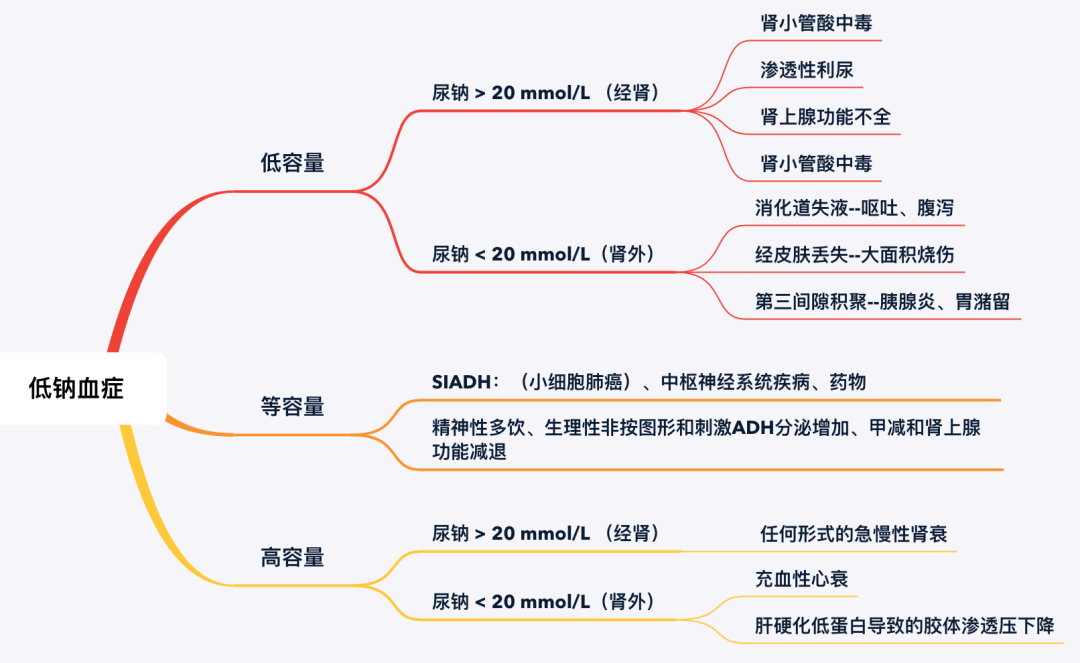 低钠血症究竟怎么补？这 2 点不容忽视！-医博网