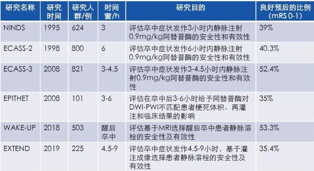 如何预测静脉溶栓患者预后？这些指标要注意！-医博网