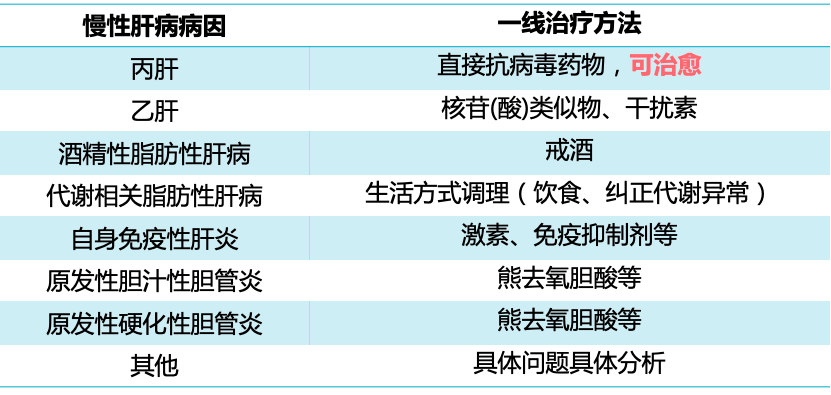 保肝药物你真的用对了吗？一表理清使用要点-医博网